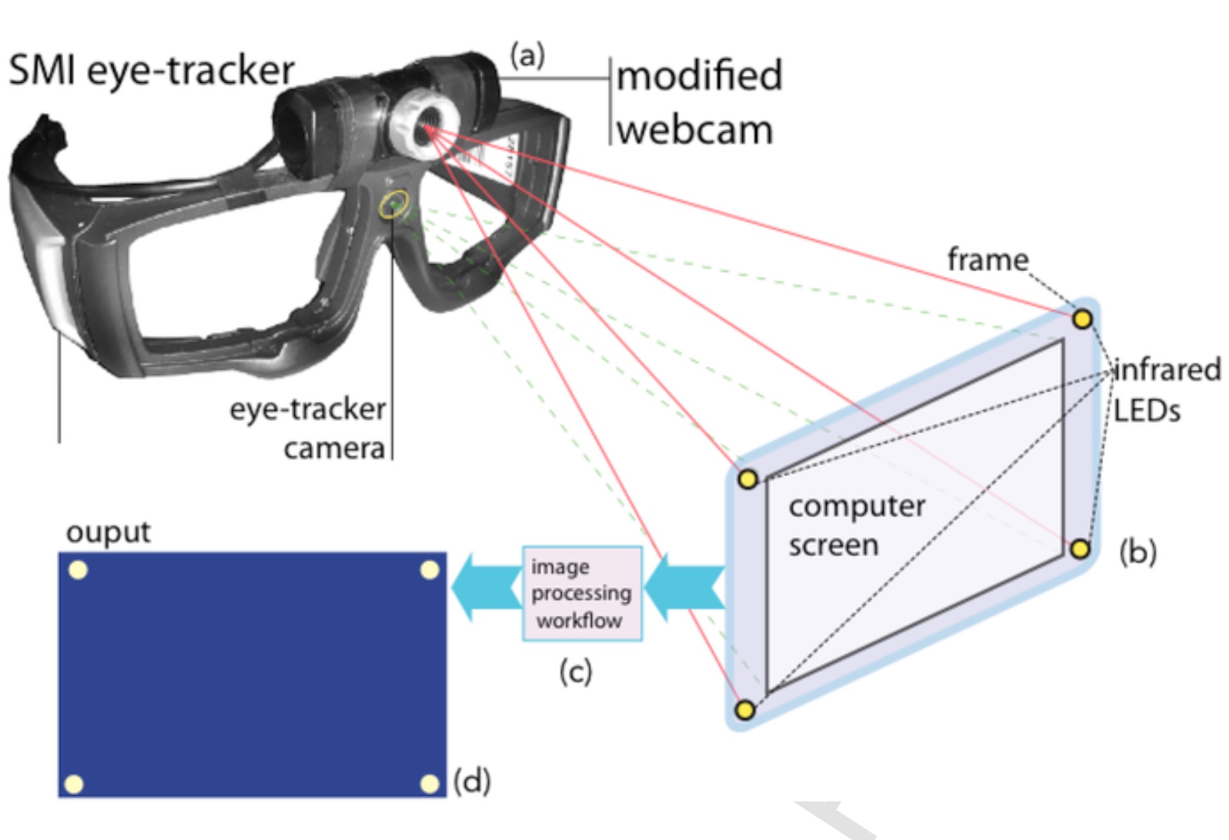 2018_eye_tracker.jpg